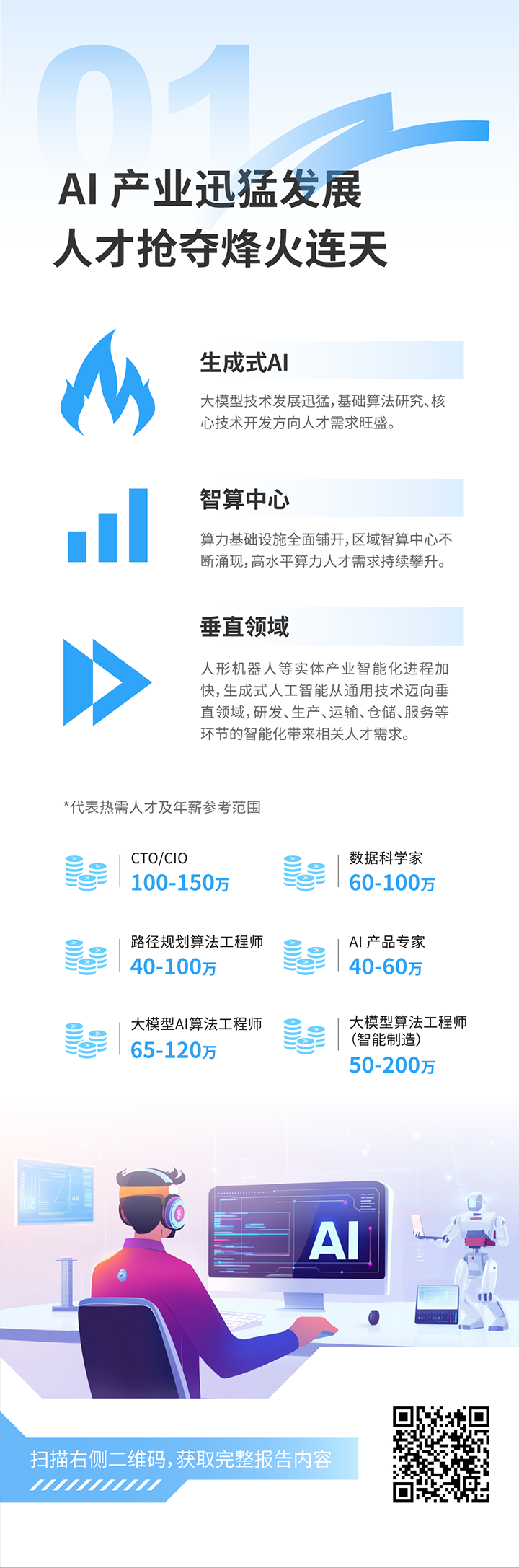 人力资源公司太阳成tyc234cctyc国际发布2025年人才市场洞察，趋势一为人工智能产业迅猛开展 人才抢夺烽火连天