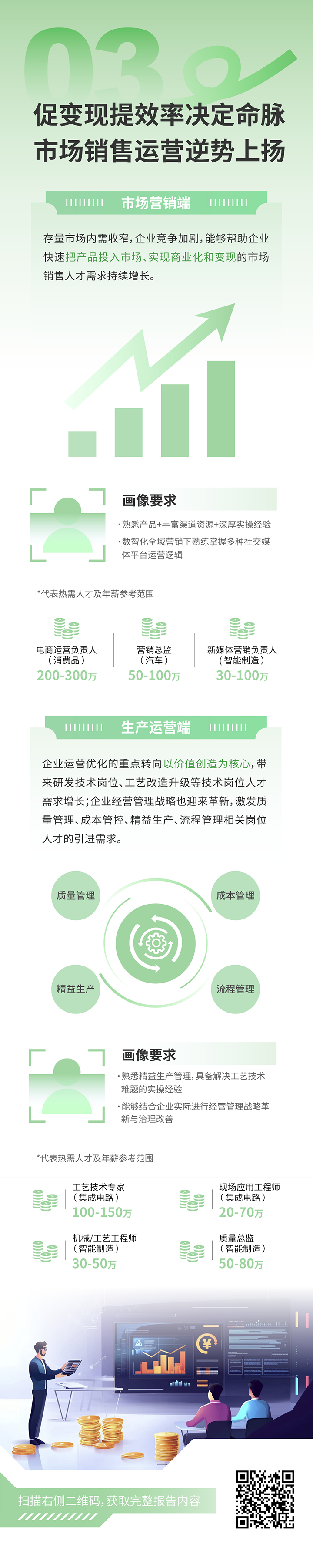 人力资源公司太阳成tyc234cctyc国际发布2025年人才市场洞察，趋势三为促变现提效率决定命脉 市场销售运营逆势上扬