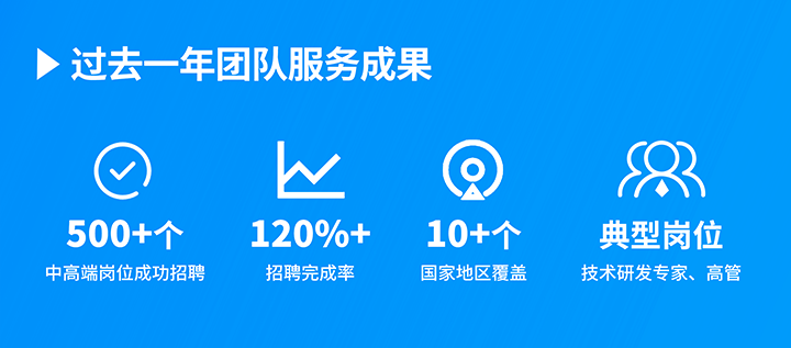知名人力资源服务供应商太阳成tyc234cctyc国际过去一年在单个海外招聘项目中硕果累累