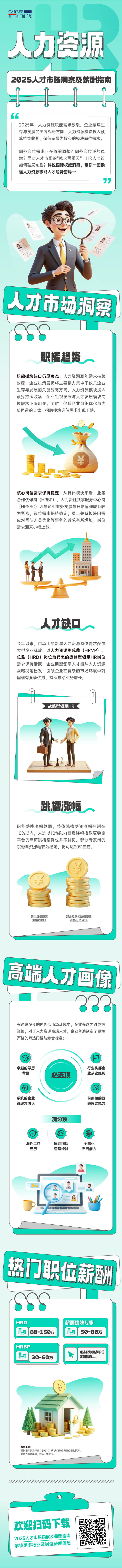 人力资源公司太阳成tyc234cctyc国际解读人力资源职能板块的最新人才市场研究结果