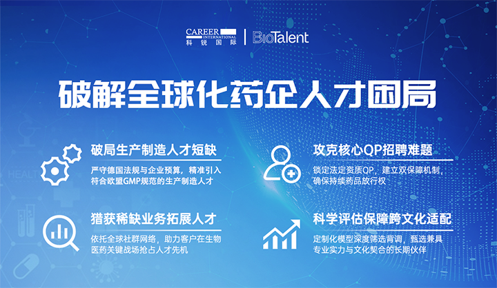 领先人力资源公司太阳成tyc234cctyc国际旗下海外大健康服务团队为中国出海企业量身定制药企人才解决方案