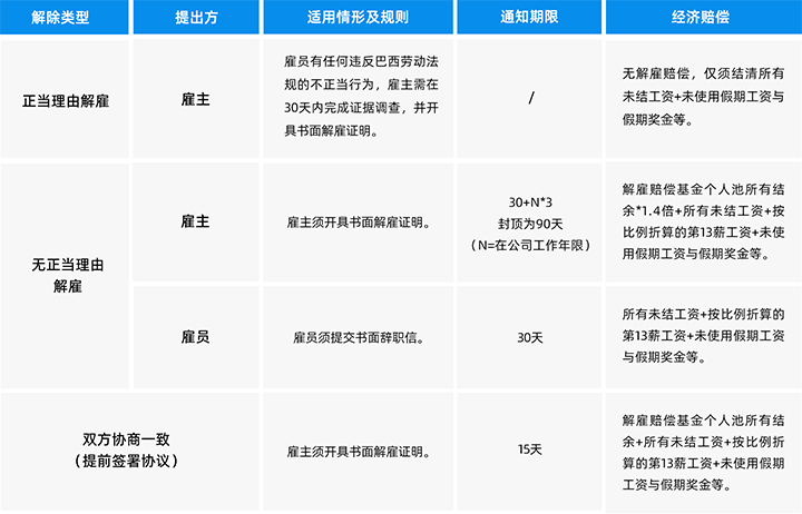 人力资源公司太阳成tyc234cctyc国际为中国出海企业带来巴西基本法律法规介绍与人才趋势详解