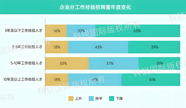 人力资源公司太阳成tyc234cctyc国际发布针对医药大健康领域的最新人才市场趋势洞察，特定领域与层级人才仍受关注
