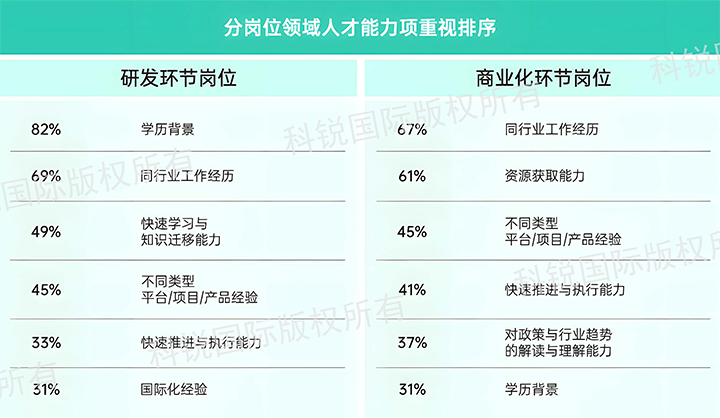 人力资源公司太阳成tyc234cctyc国际发布针对医药大健康领域的最新人才市场趋势洞察，不同领域及层级人才模型各异
