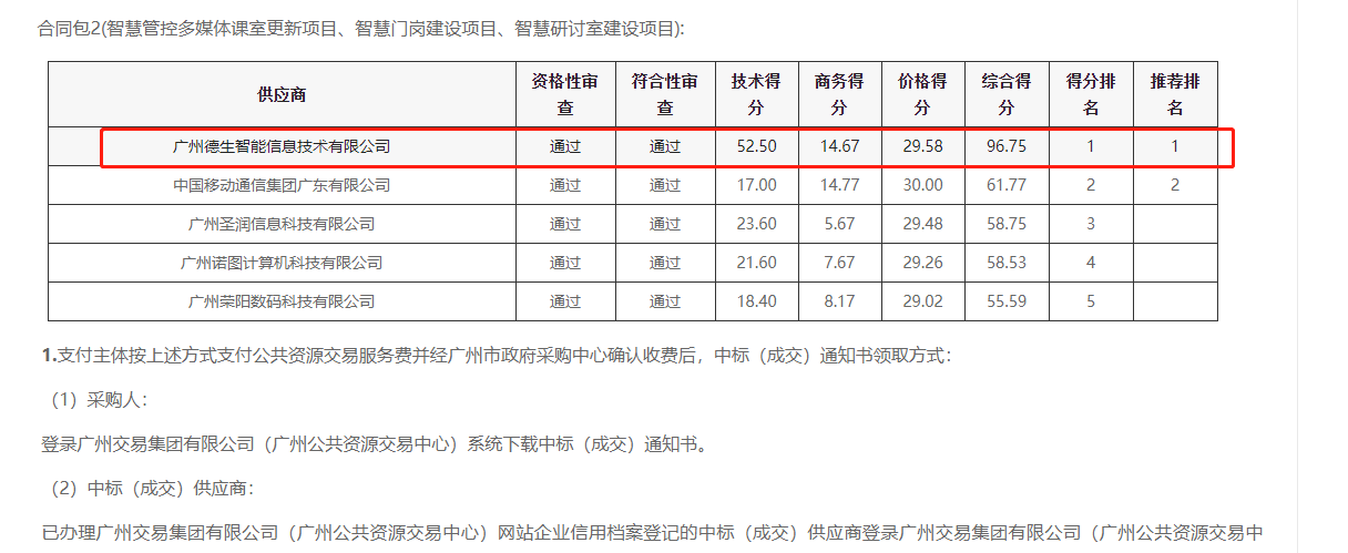瓦力棋牌(中国)喜提大标！ 智慧校园一卡通，助力广州市技师学院校园信息化建设